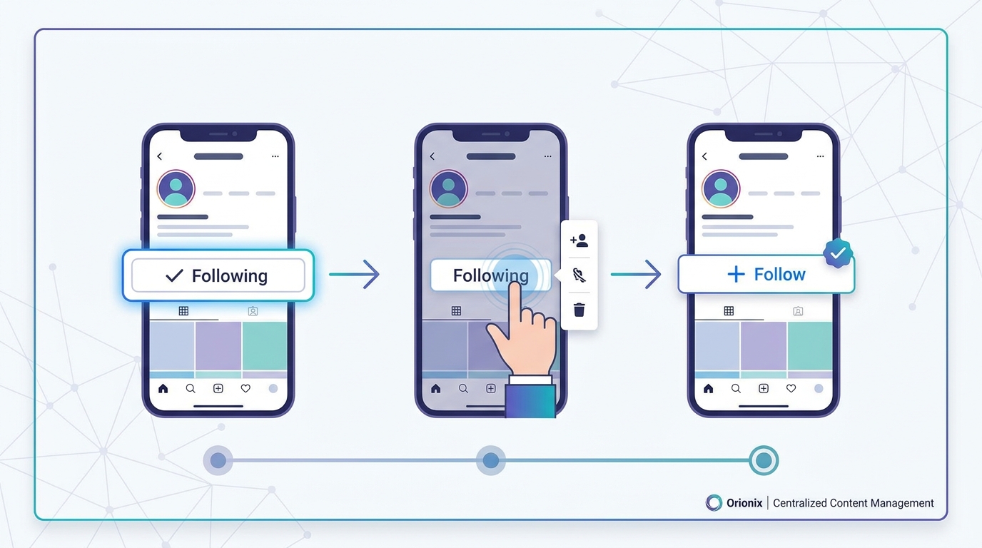Step-by-step visual guide showing the Instagram mobile interface with arrows pointing to: 1) The profile page with 'Following' button highlighted, 2) The 'Following' button being tapped, 3) The confirmation showing it changed to 'Follow'