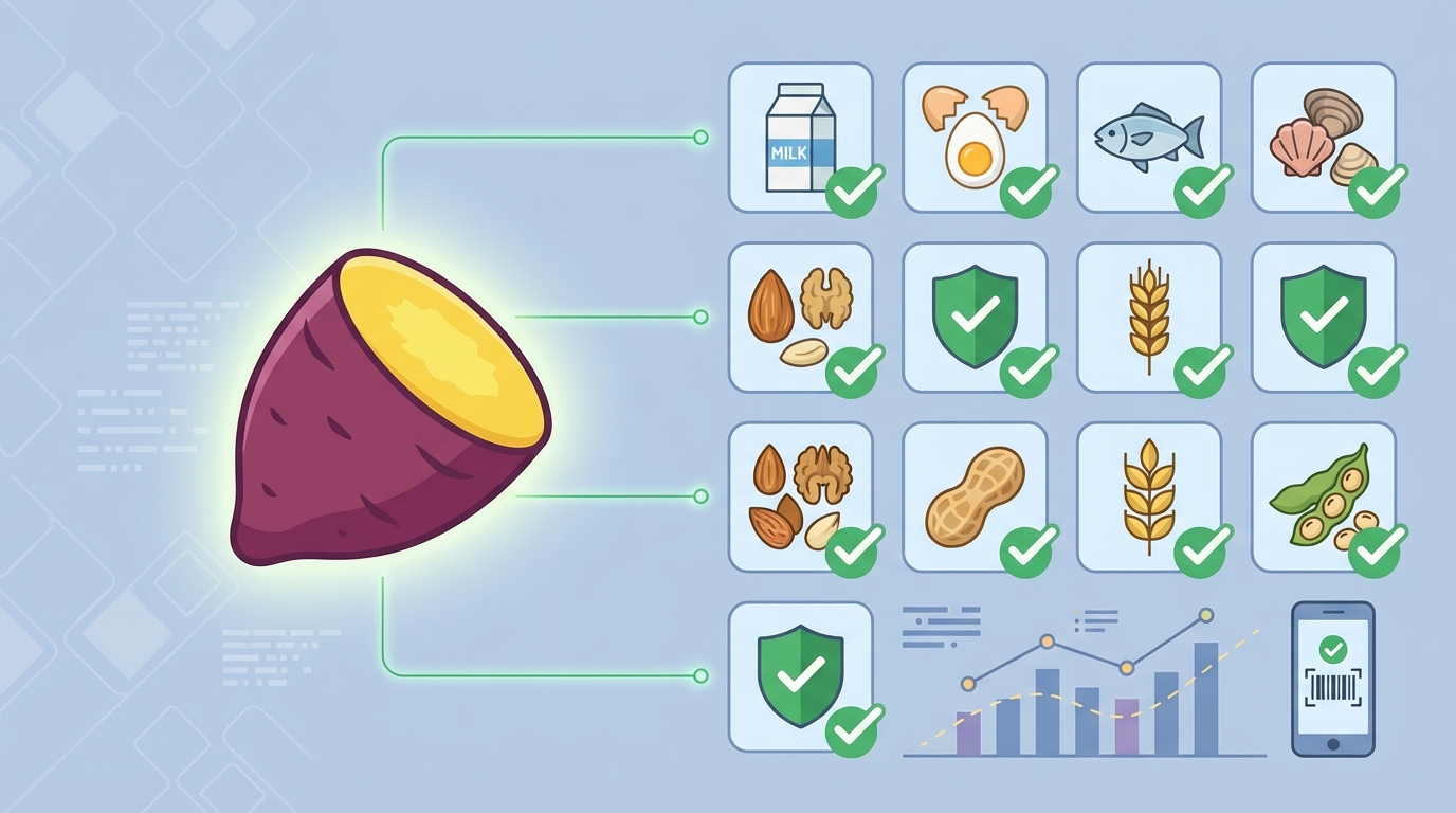 Visual checklist or icon grid showing the 8 major allergens (milk, eggs, fish, shellfish, tree nuts, peanuts, wheat, soybeans) with checkmarks or green indicators showing Japanese sweet potatoes are free from all