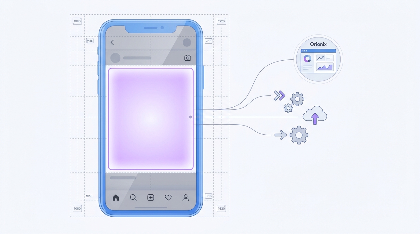 Diagram of a 1080x1920 (9:16) vertical mobile screen showing the center 'safe zone' with shaded top and bottom areas indicating where interface buttons and profile icons overlap content