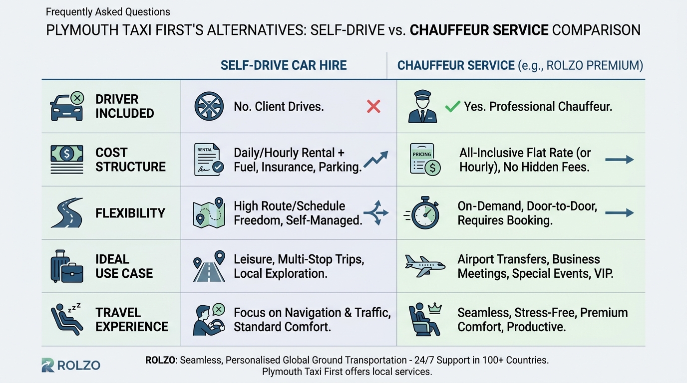 Side-by-side comparison table contrasting self-drive car hire versus chauffeur service across dimensions like driver included, cost structure, flexibility, ideal use case, and travel experience